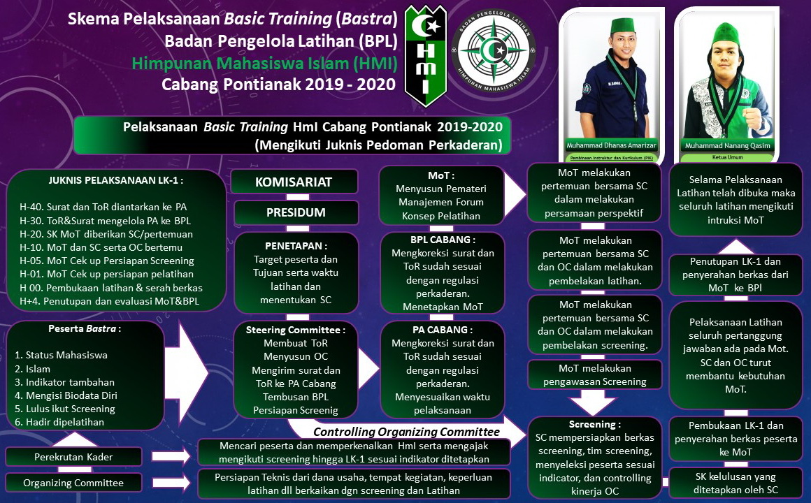 Program Kaderisasi HMI belitung timur